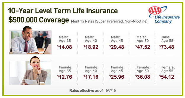 10 Year Term Life Insurance Quotes 20