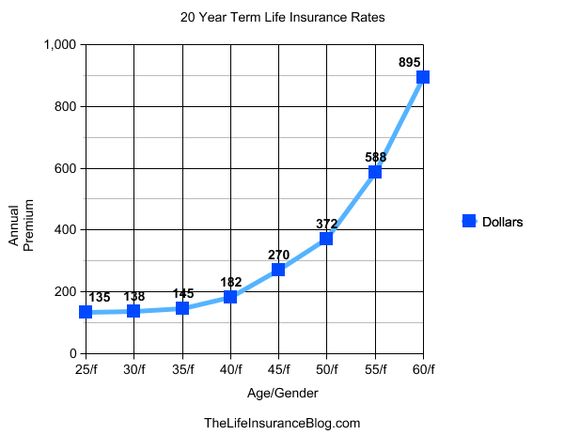 20 Year Term Life Insurance Quote 09