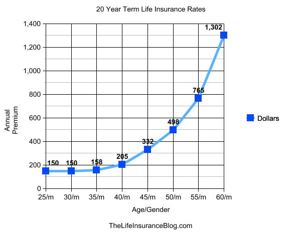 20 Year Term Life Insurance Quotes 12