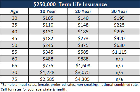 30 Year Term Life Insurance Quote 07