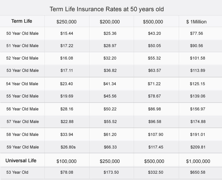 Best Term Life Insurance Quote 05