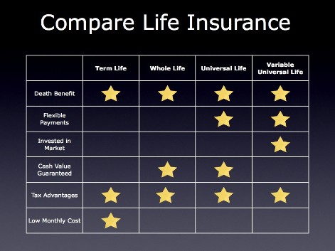 Compare Life Insurance Quotes 15