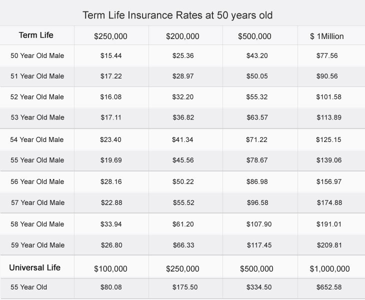 Compare Term Life Insurance Quotes 18