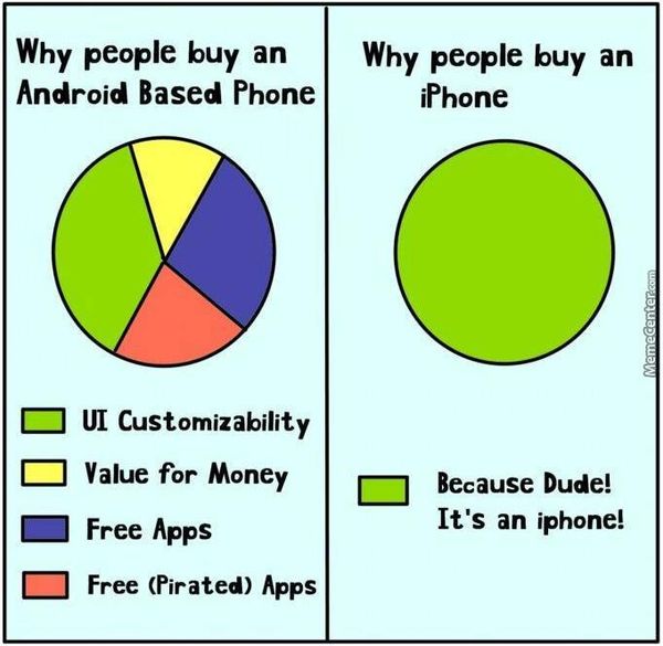 Funniest Iphone Users Vs Android Users Meme Image