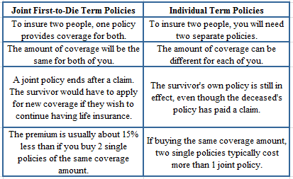 Joint Term Life Insurance Quotes 18