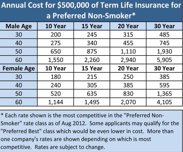 Life Insurance Comparison Quotes 12