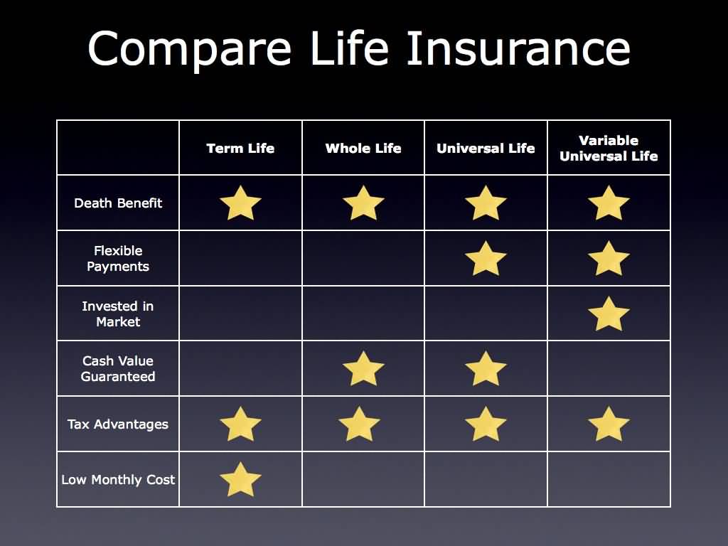Life Insurance Comparison Quotes 17