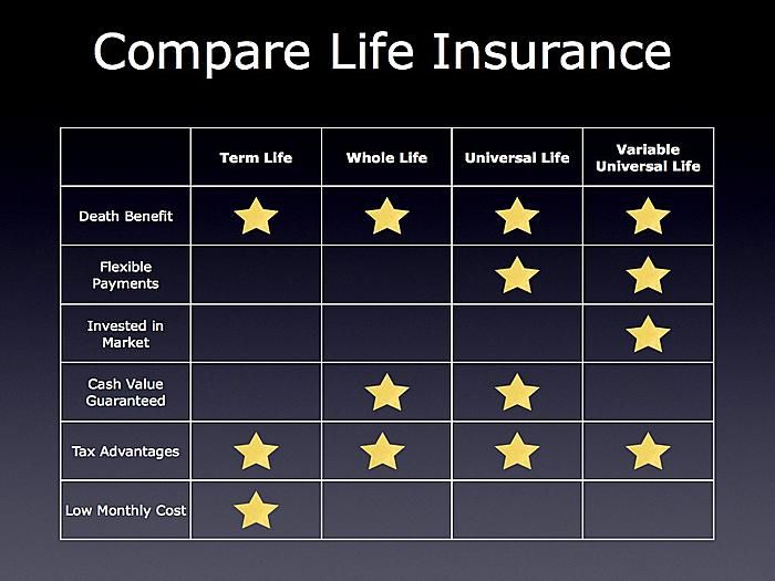 Life Insurance Quote Comparison 12