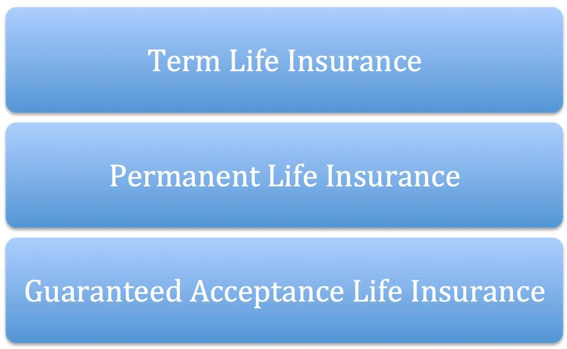 Life Insurance Quotes Aarp 04