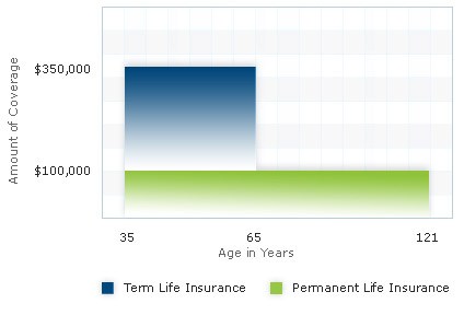 Life Insurance Quotes Usaa 01