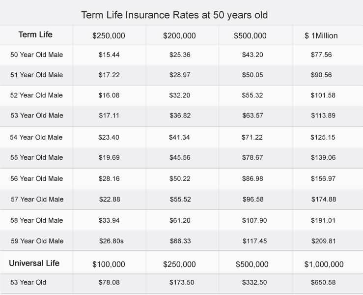 Life Insurance Quotes Whole Life 09