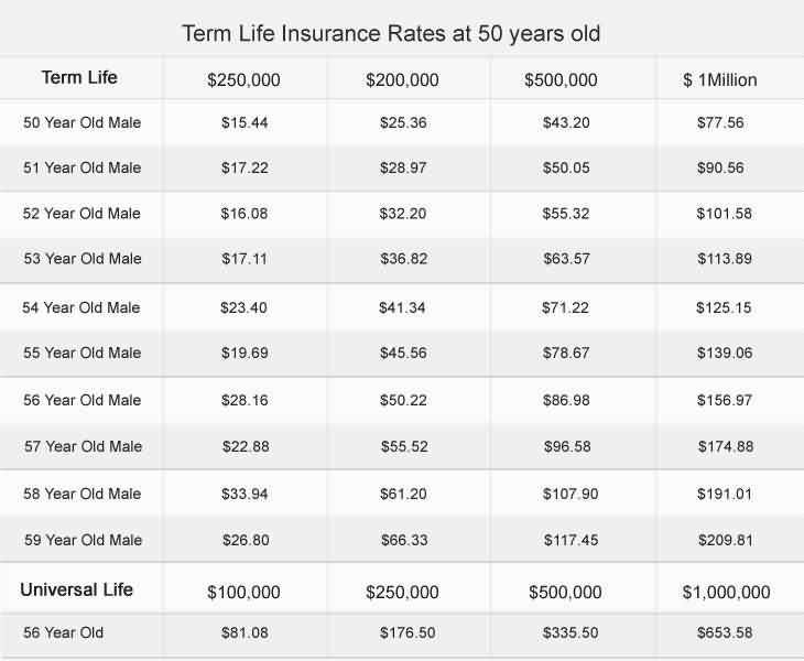 Life Insurance Rate Quotes 01