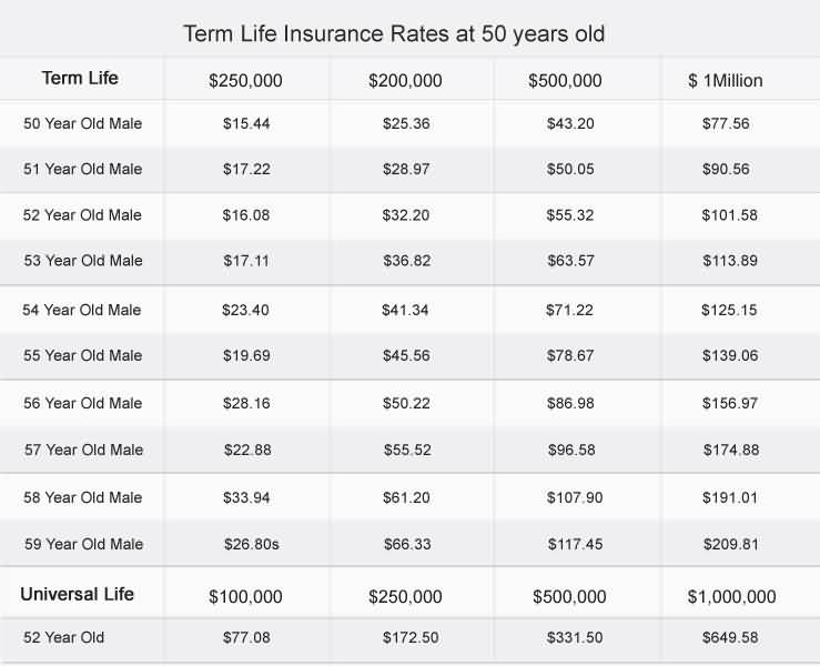 Life Insurance Term Quotes 09