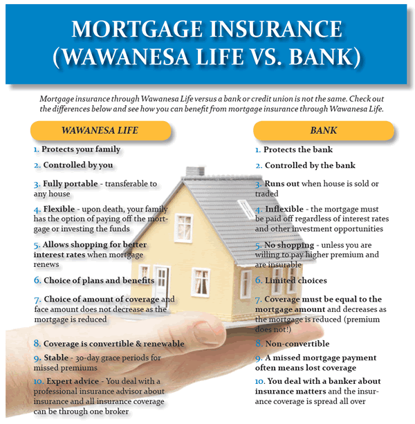Mortgage Life Insurance Quotes 15
