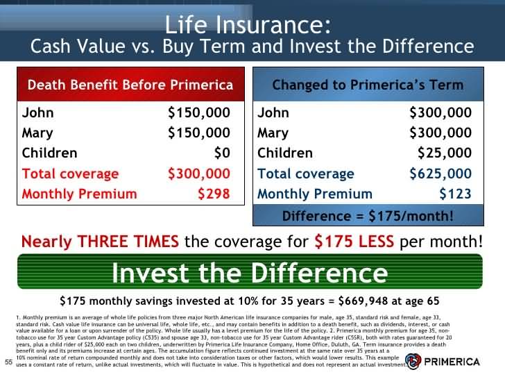 Primerica Life Insurance Quote 13