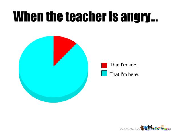 Funny angry teacher meme image