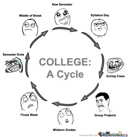 College Life Meme Funny Image Photo Joke 01