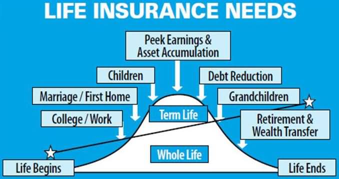 Quotes On Life Insurance Policies 10