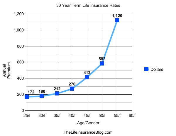 30 Year Term Life Insurance Quotes 11