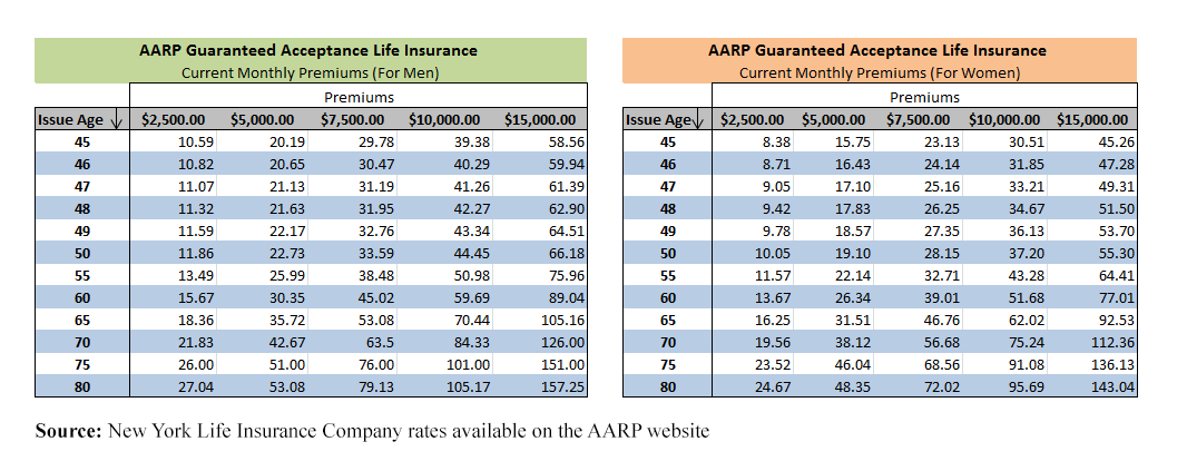 Aarp Term Life Insurance Quotes 13