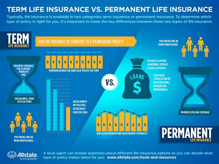 Allstate Term Life Insurance Quote 12