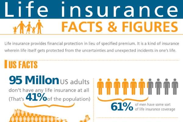 Best Life Insurance Quotes 10