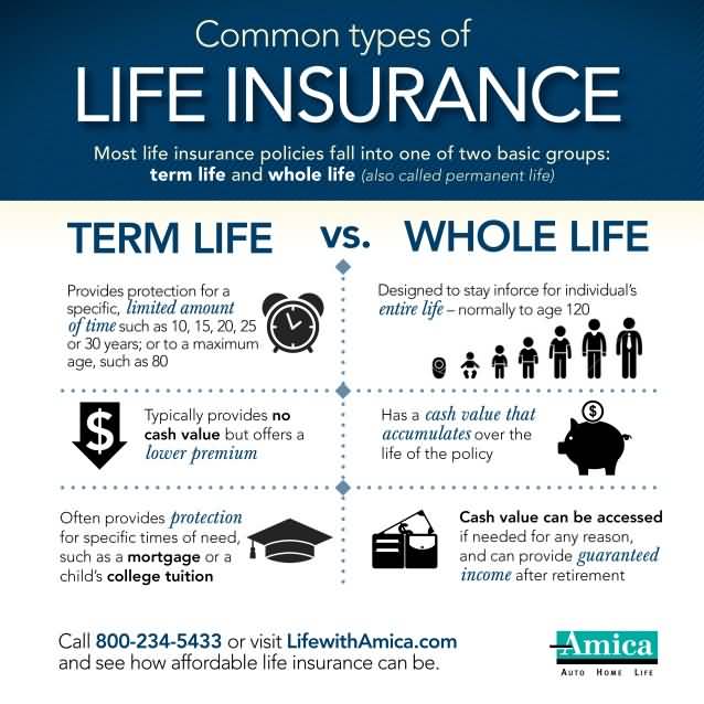 20 Cheap Whole Life Insurance Quotes & Images