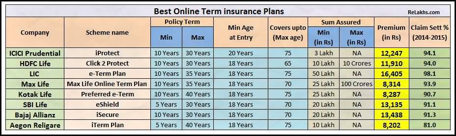 Compare Term Life Insurance Quotes 06