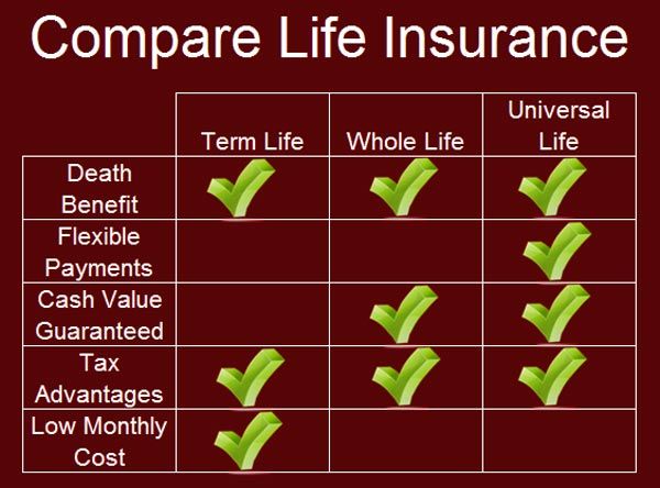 Comparing Life Insurance Quotes 16