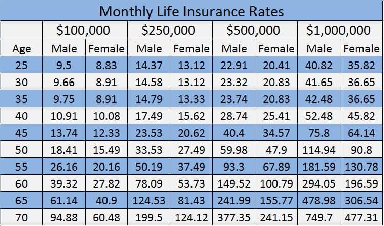 Guaranteed Life Insurance Quotes 18