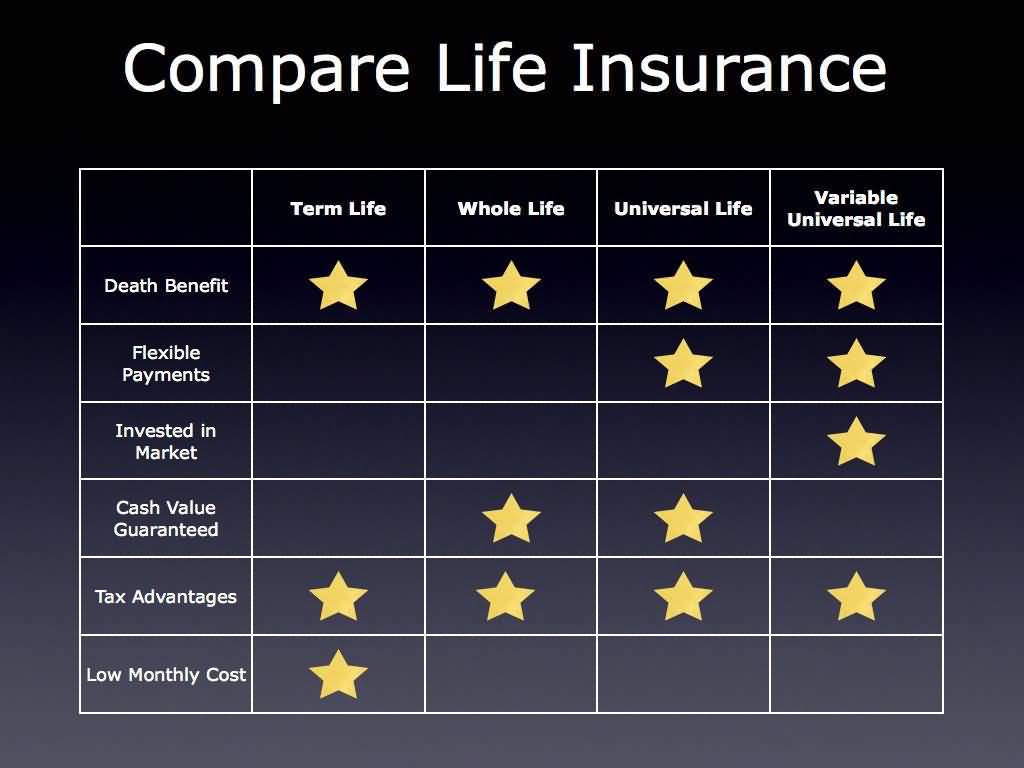 Life Insurance Quotes Compare 15