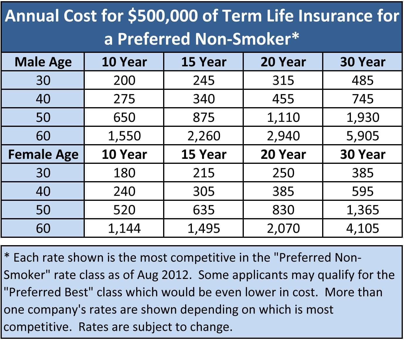 Life Insurance Quotes Term 04