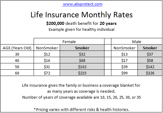 Life Insurance Rate Quote 15