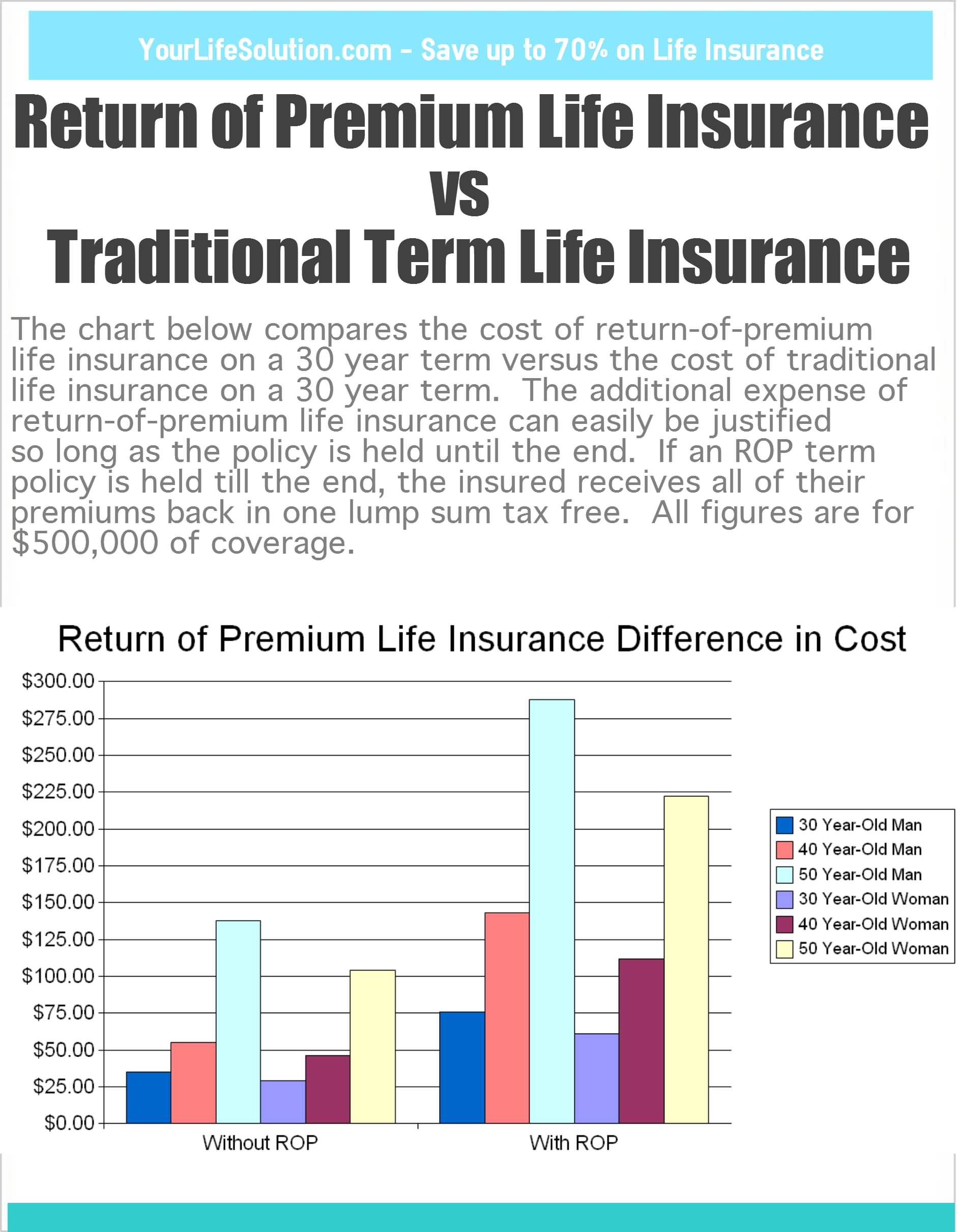 Primerica Life Insurance Quotes 10
