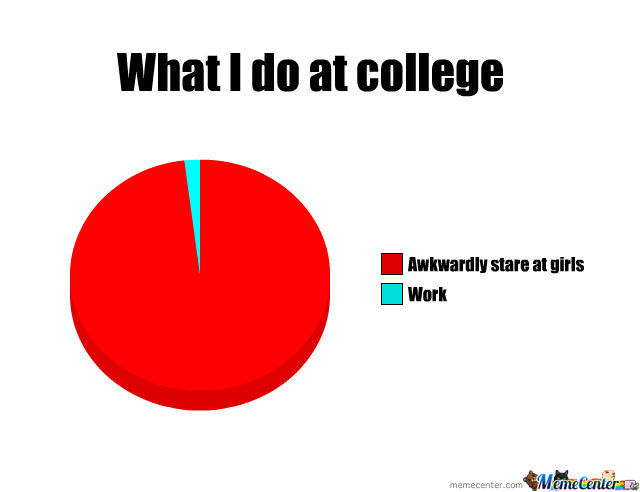 College Life Meme Funny Image Photo Joke 11