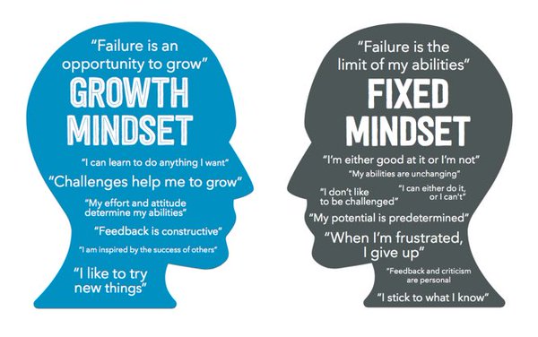 growth mindset quotes 21